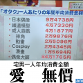 日本節目統計宅男一人年均消費金額，結果相當驚人…!?